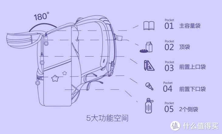 来自北欧的温暖，爱不释手的小书包：GMT儿童护脊书包体验