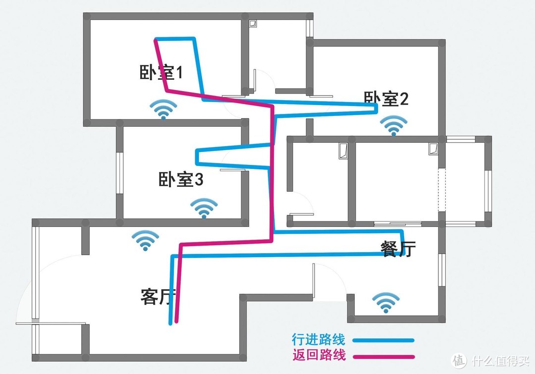 让WiFi满屋，H3C华三家庭智慧无线套装评测