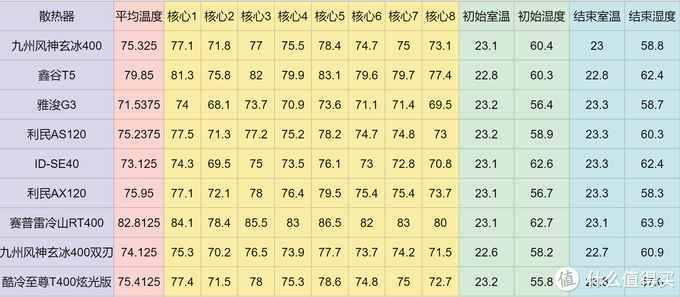 百元CPU散热器选购指南——9款150元内散热实测横评