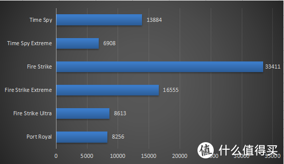 比肩上一代卡皇2080Ti ,影驰RTX3070星曜OC显卡装机实测