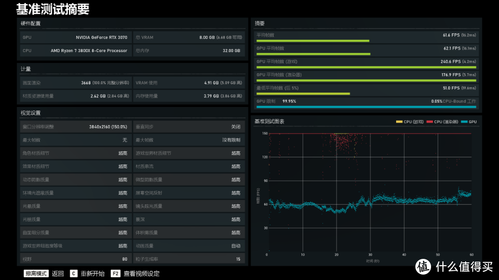 比肩上一代卡皇2080Ti ,影驰RTX3070星曜OC显卡装机实测