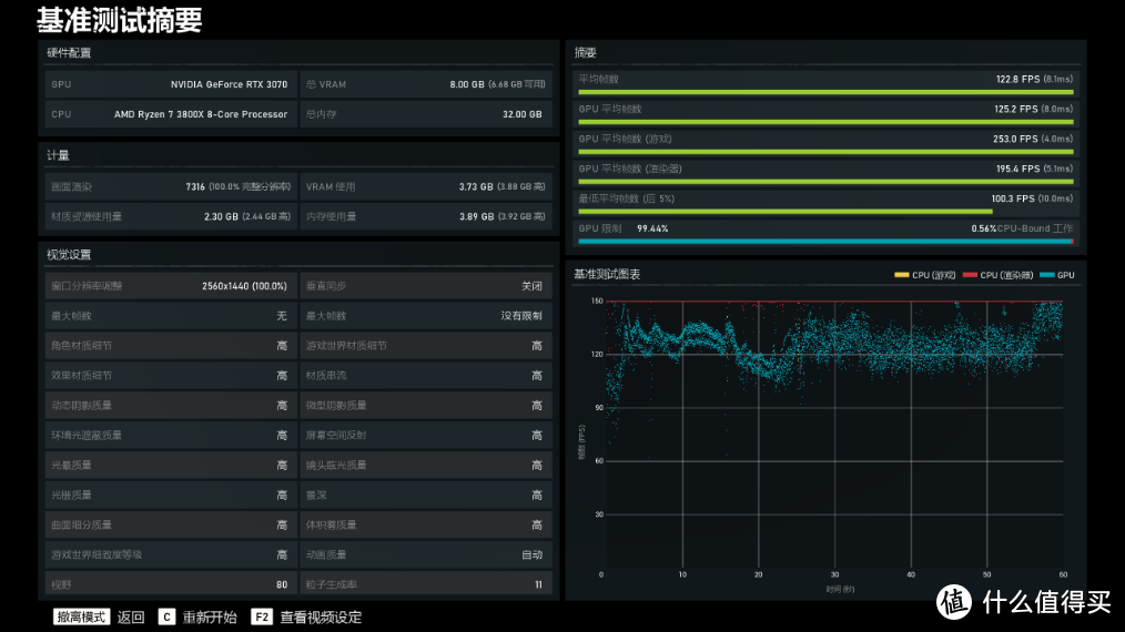 比肩上一代卡皇2080Ti ,影驰RTX3070星曜OC显卡装机实测