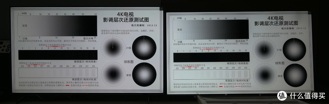 中端82/85寸液晶电视怎么选？索尼SONY 85X9000H与小米电视大师82寸对比评测