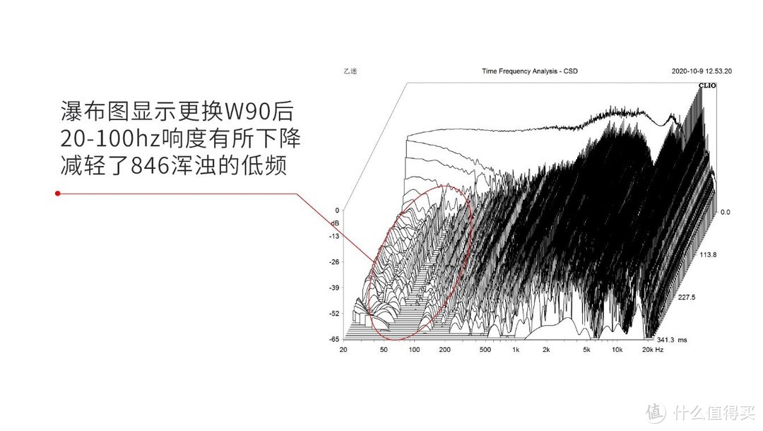 一条让舒尔se846多方面升级的耳机线W90