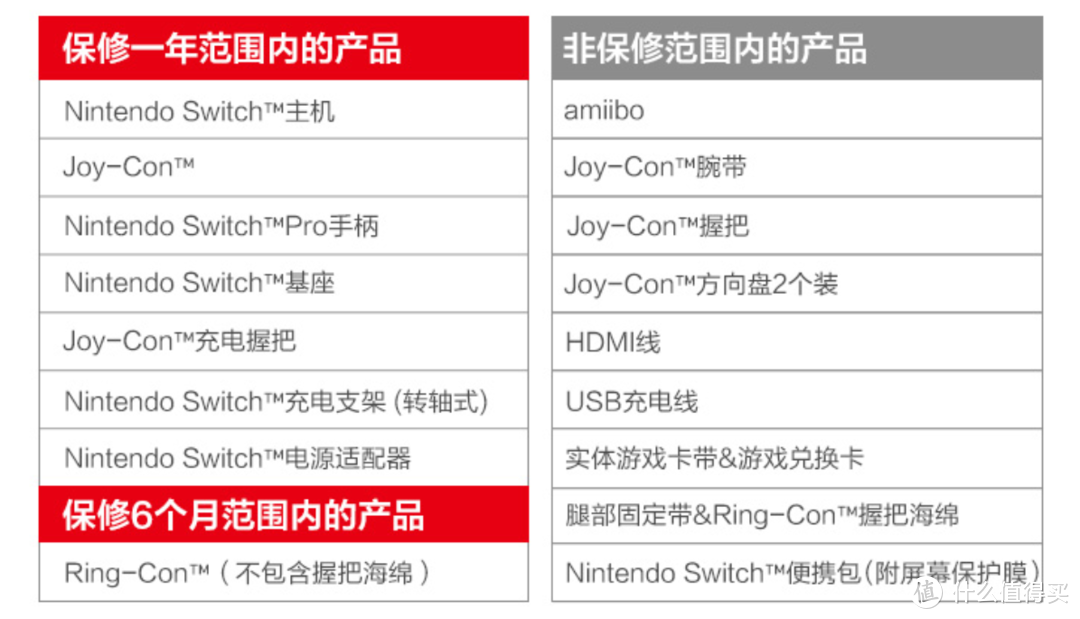 双十一不容错过的8款Switch超赞游戏&10款值得购入Switch配件
