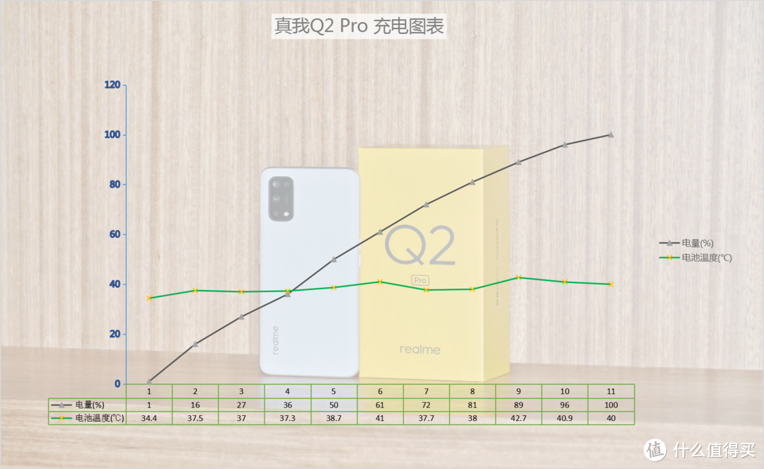 2000左右难逢对手，realme真我Q2 Pro极致体验