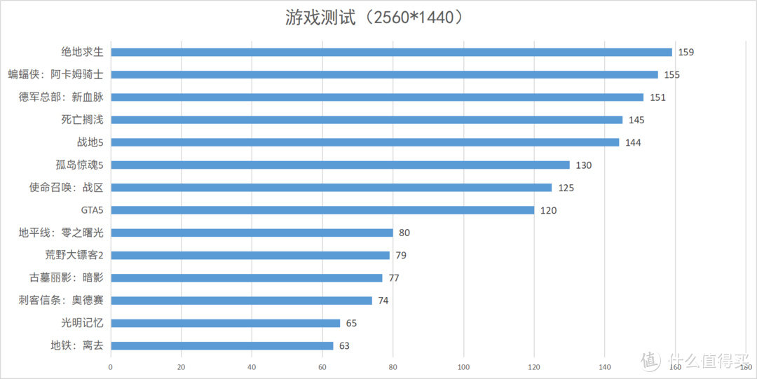 七彩虹iGame RTX3070 Ultra OC首发测评！这是张你值得购买的显卡！