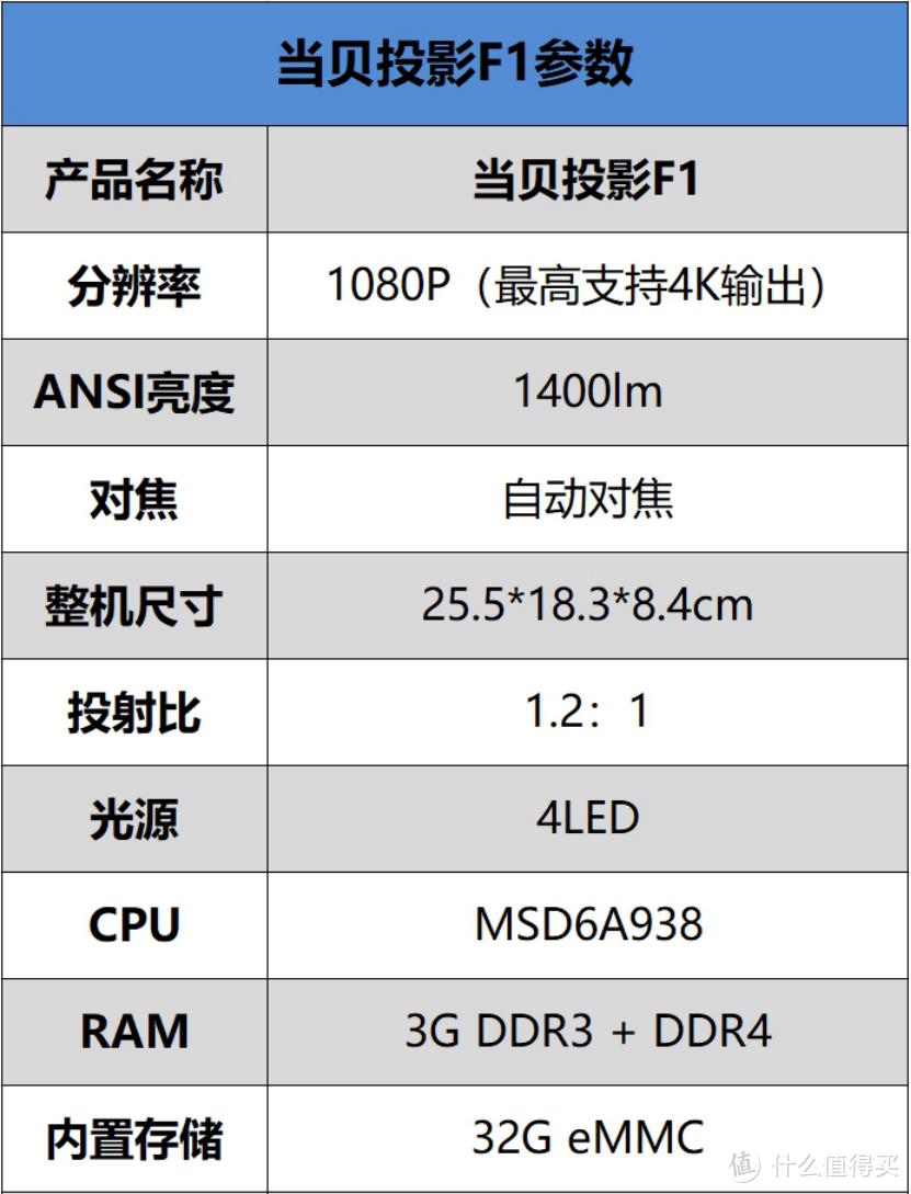 亲民的当贝投影数码产品