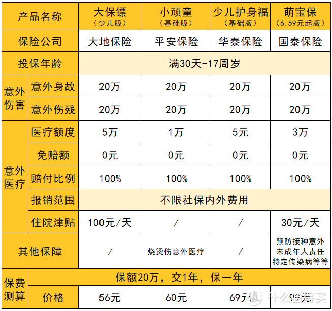 意外险很便宜，但也不能瞎买呀！