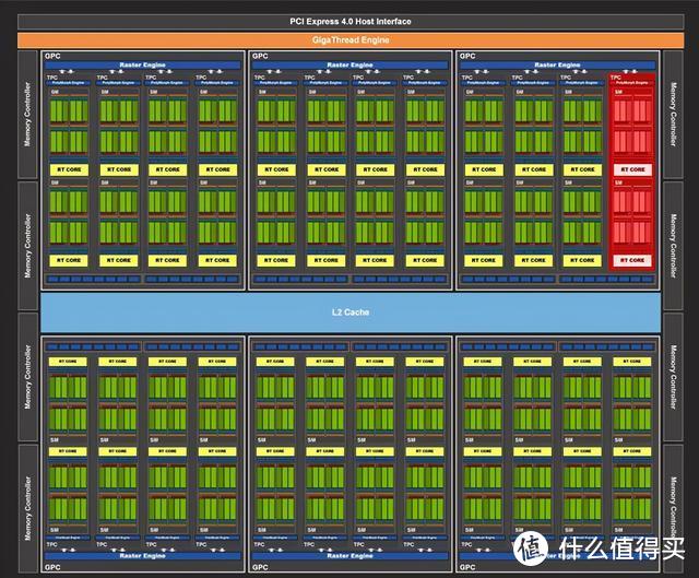 七彩虹RTX 3070 Advanced OC显卡评测：主流价位的中流砥柱！