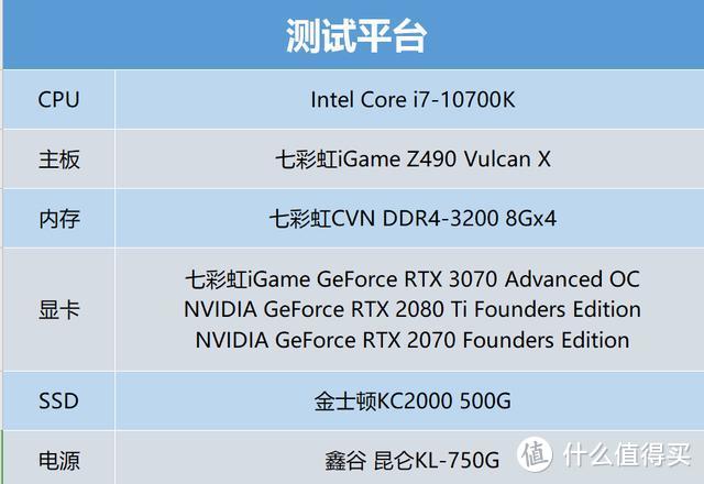 七彩虹RTX 3070 Advanced OC显卡评测：主流价位的中流砥柱！