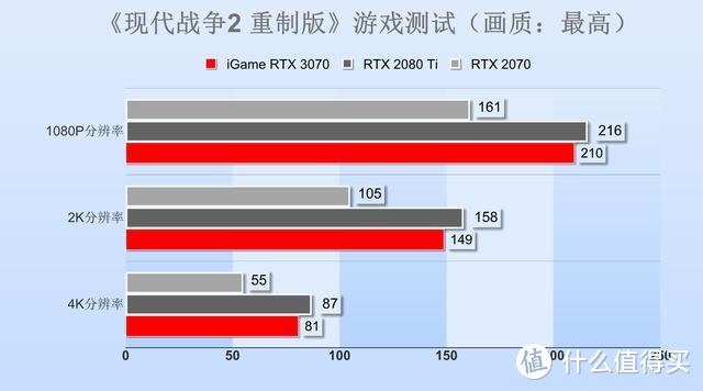 七彩虹RTX 3070 Advanced OC显卡评测：主流价位的中流砥柱！