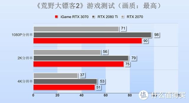 七彩虹RTX 3070 Advanced OC显卡评测：主流价位的中流砥柱！