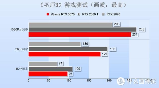 七彩虹RTX 3070 Advanced OC显卡评测：主流价位的中流砥柱！