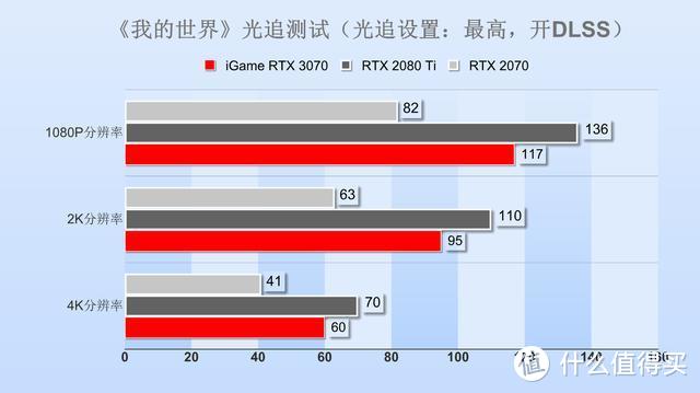 七彩虹RTX 3070 Advanced OC显卡评测：主流价位的中流砥柱！