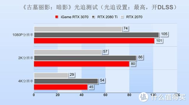 七彩虹RTX 3070 Advanced OC显卡评测：主流价位的中流砥柱！