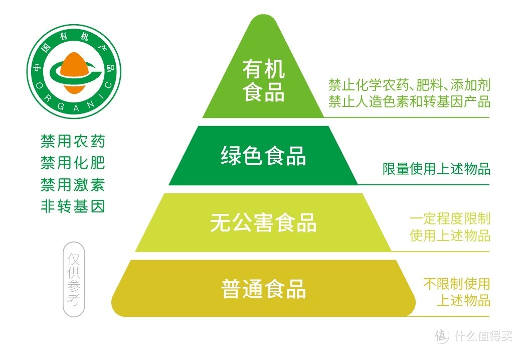 有机、绿色、无公害玉米到底有什么区别？真有机玉米怎么选？