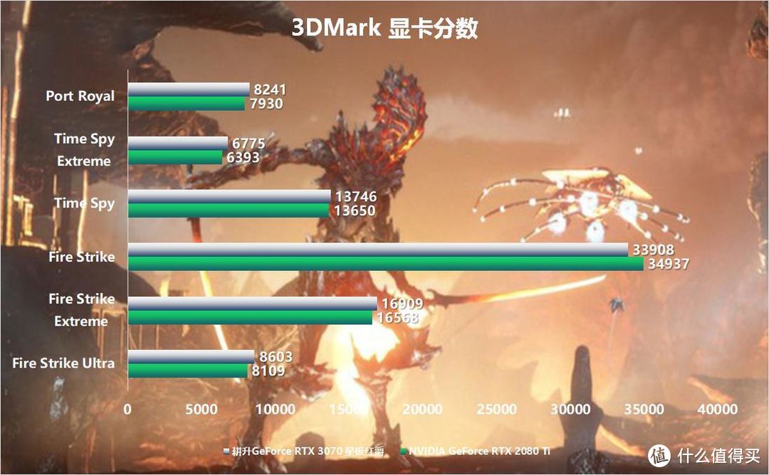 全新系列全新选择 “耕升RTX 3070星极”全面解禁！