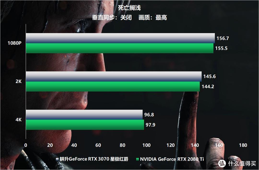 全新系列全新选择 “耕升RTX 3070星极”全面解禁！