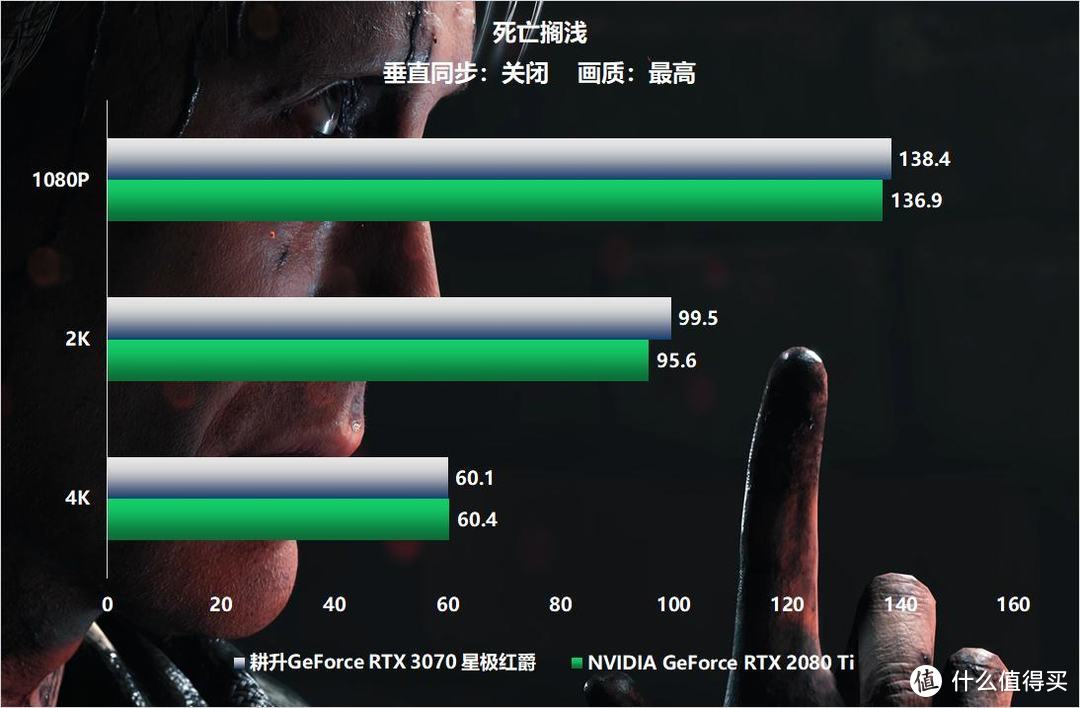 全新系列全新选择 “耕升RTX 3070星极”全面解禁！