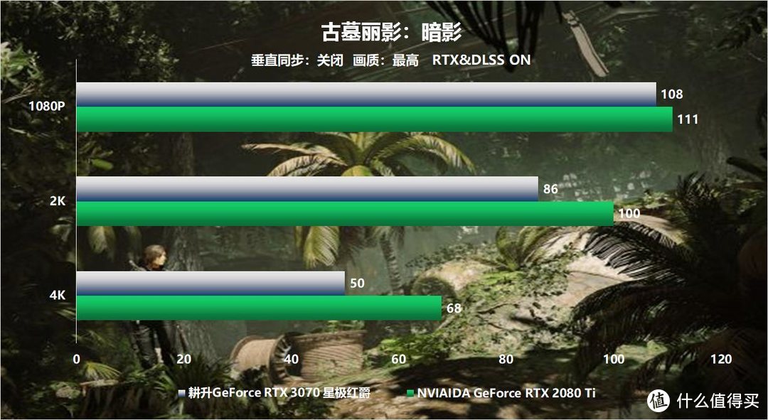 全新系列全新选择 “耕升RTX 3070星极”全面解禁！