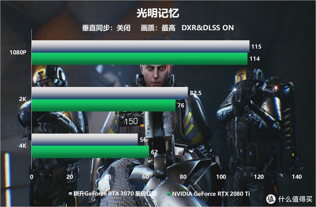 全新系列全新选择 “耕升RTX 3070星极”全面解禁！