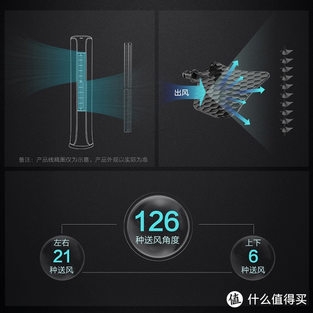 还在为300平的家上哪些空调发愁？何不试试海尔高品质空调