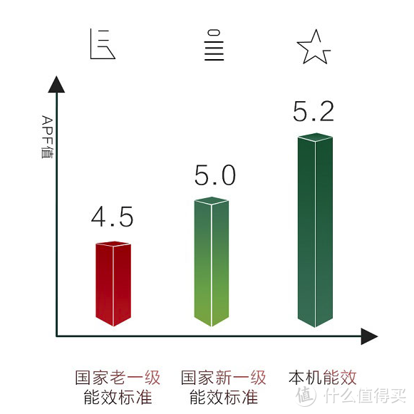 还在为300平的家上哪些空调发愁？何不试试海尔高品质空调