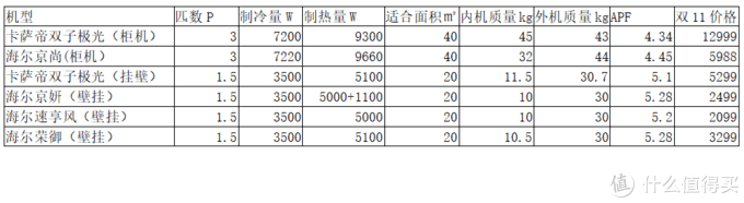 还在为300平的家上哪些空调发愁？何不试试海尔高品质空调