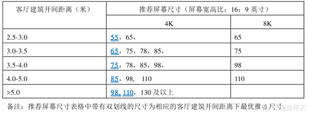 达人剁手学院：创维电视11.1开门红大促，大屏电视的剁手姿势你都学会了吗