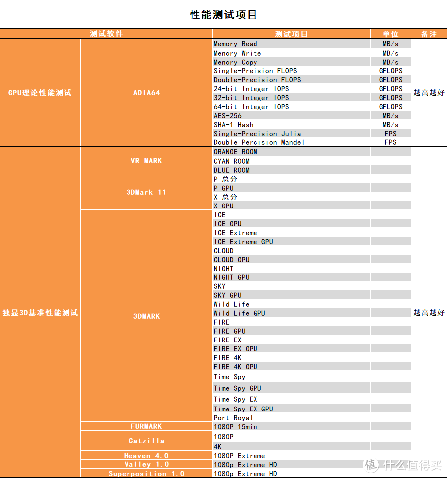 【茶茶】安培架构的真正实力？微星 RTX 3070 魔龙测试报告