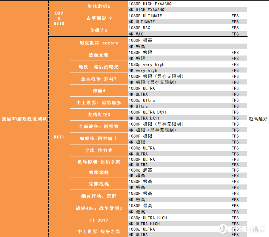 【茶茶】安培架构的真正实力？微星 RTX 3070 魔龙测试报告