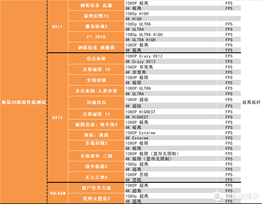 【茶茶】安培架构的真正实力？微星 RTX 3070 魔龙测试报告