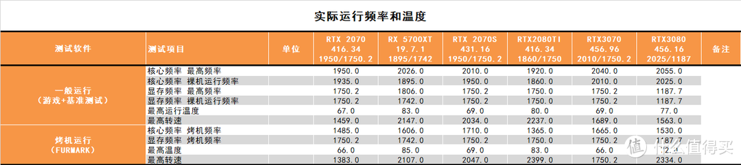 【茶茶】安培架构的真正实力？微星 RTX 3070 魔龙测试报告