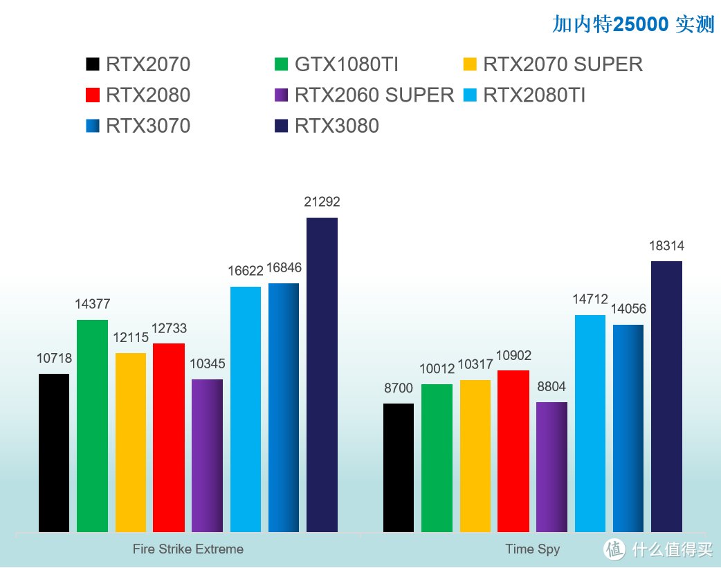 首发评测◆RTX3070 七彩虹 iGame GeForce RTX 3070 Advan