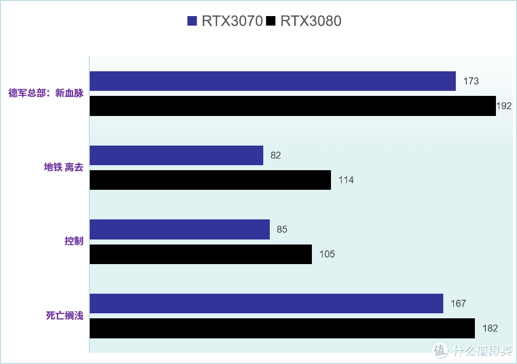 首发评测◆RTX3070 七彩虹 iGame GeForce RTX 3070 Advan