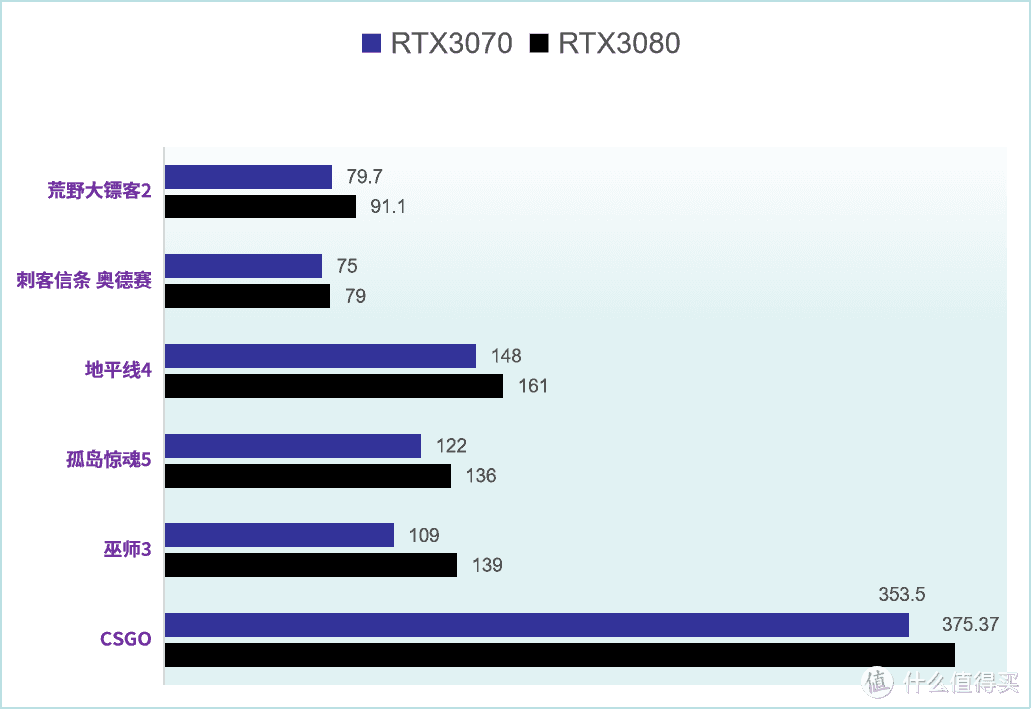 首发评测◆RTX3070 七彩虹 iGame GeForce RTX 3070 Advan