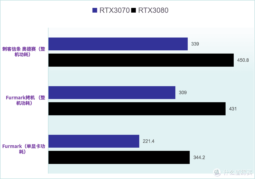 首发评测◆RTX3070 七彩虹 iGame GeForce RTX 3070 Advan