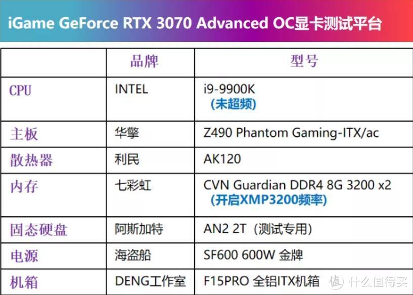 首发评测◆RTX3070 七彩虹 iGame GeForce RTX 3070 Advan