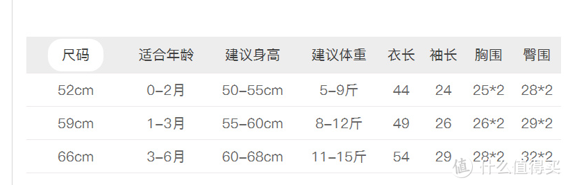 宝宝出生两月后的母婴产品清单分享之宝宝篇（从出生至两个月的好物）