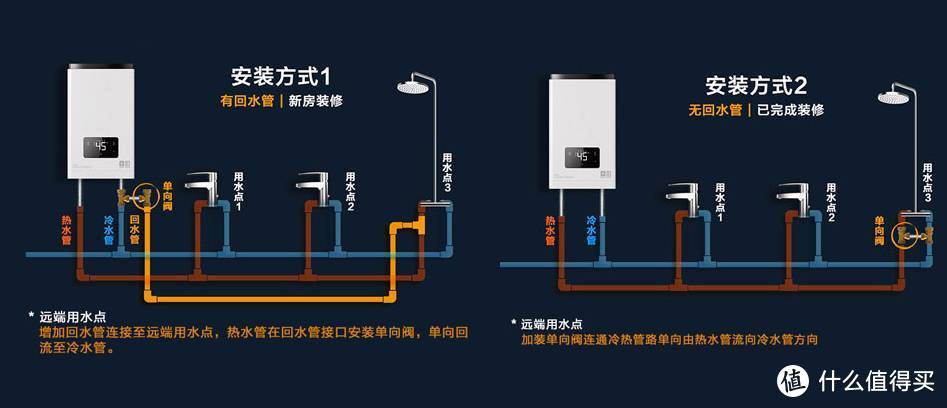 京值家电：装修难？家电不会买？——11.11大促盘点~~『涵盖选购攻略，尺寸预留、水电要点』