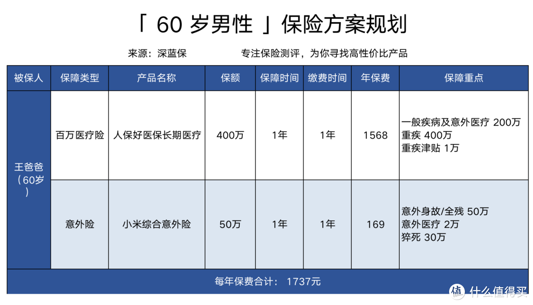 男人体检有哪些必做项目？各年龄阶段体检攻略！