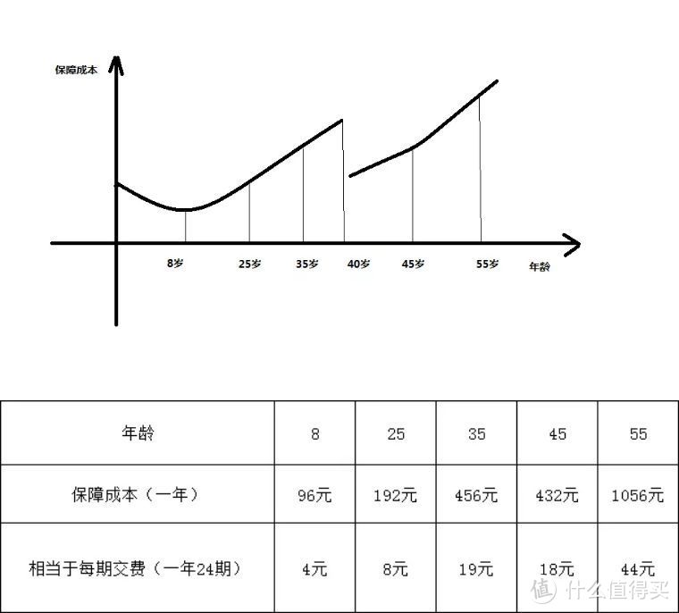 通过科学计算来看一下相互宝到底贵不贵