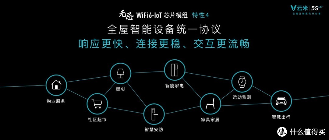 云米发布首款WiFi6-IoT芯片模组，进击高速全屋互联时代