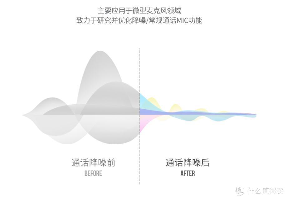 进入真无线蓝牙耳机红海市场，绿联Hi-Tune表现没让我们失望