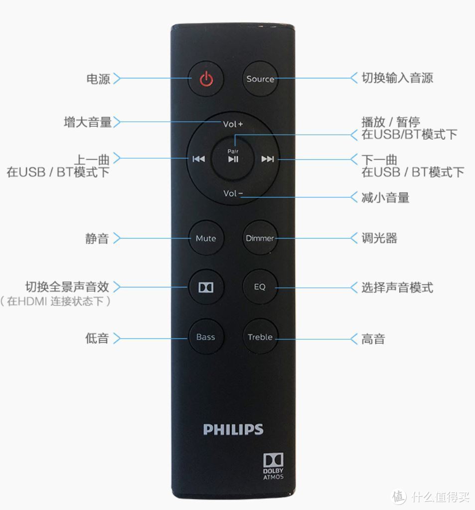 客厅的C位，Philips飞利浦PB603回音壁体验