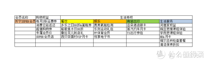 双11天猫/京东/苏宁银行支付优惠活动及开通会员优惠渠道！