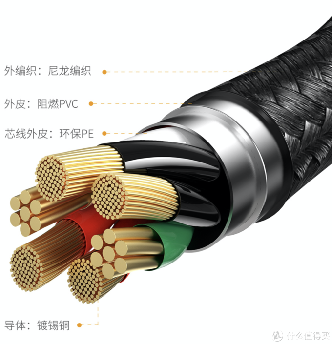 谁说一拖三都是假冒伪劣，倍思闪速系列一拖三快充数据线详细体验