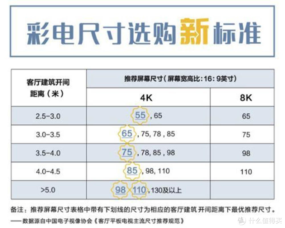 80英寸以上电视不到万元 双十一海信和小米谁更值得入手？