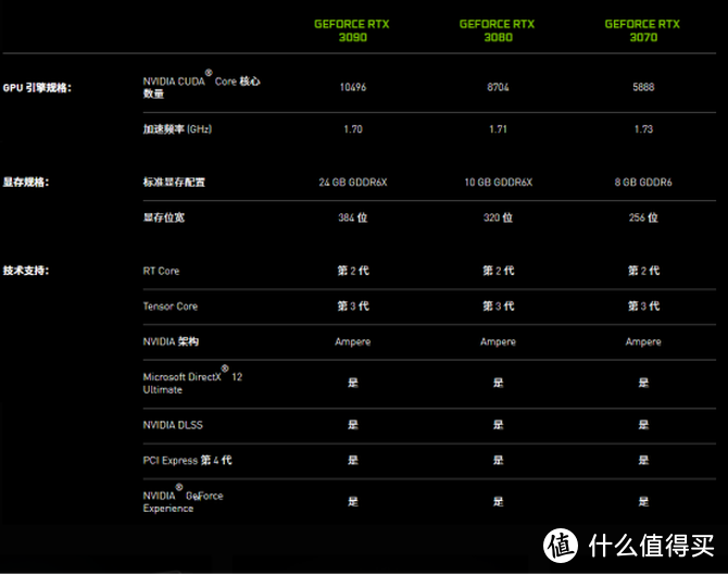 超凡散热强劲性能 七彩虹RTX 3070 Advanced显卡首发评测